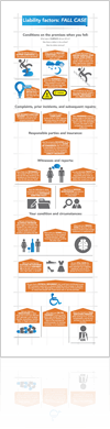Slip-and-fall-infographic-1000-ffccccccWhite-3333-0.20.3-1 Auto Accident Lawyer Los Angeles