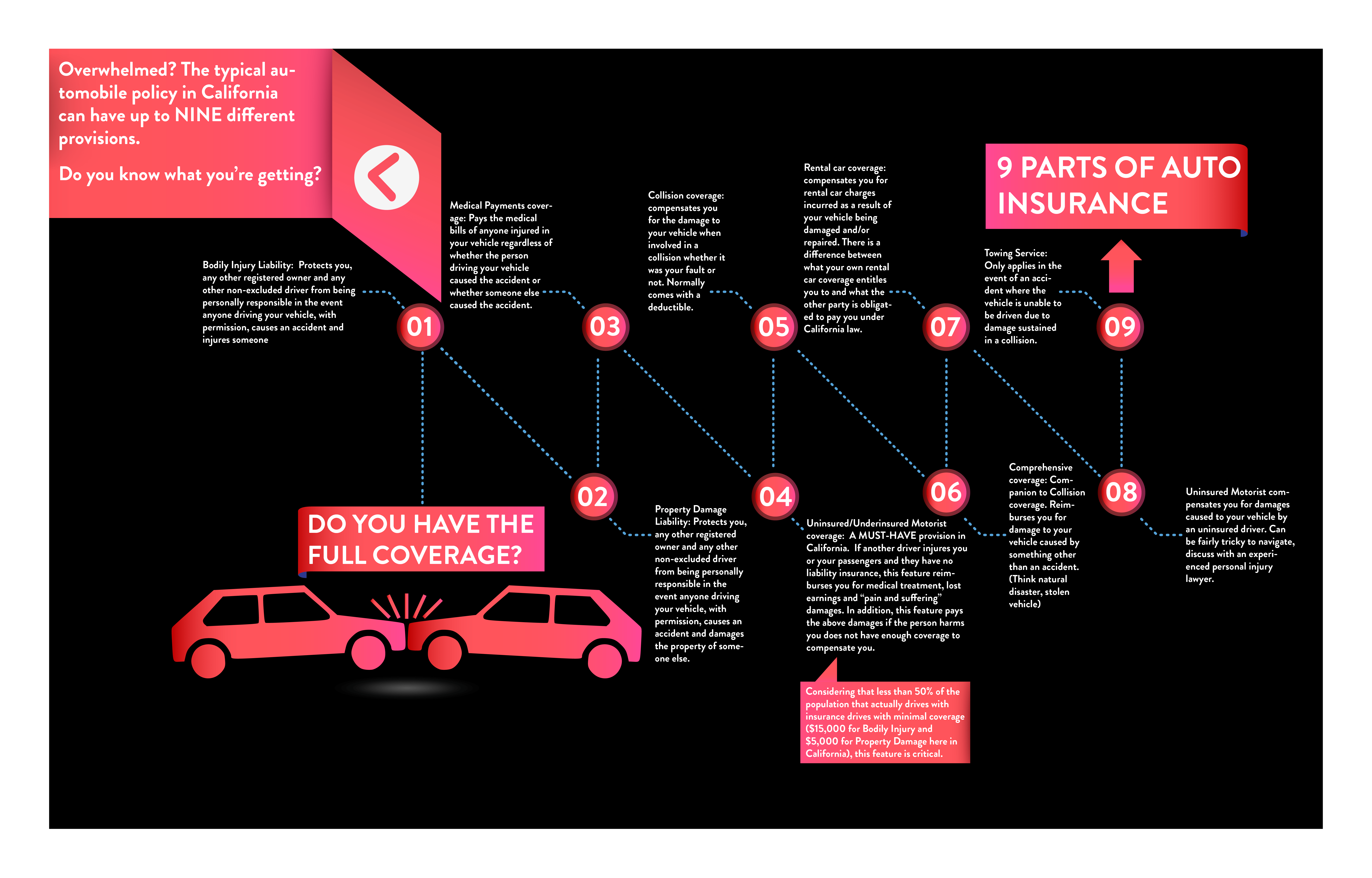 Insurance-Infograph-01
